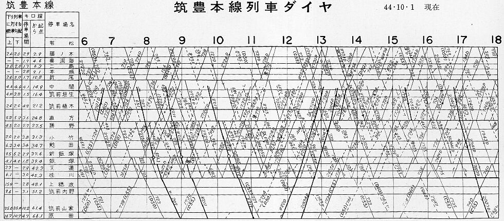 筑豊の鉄道